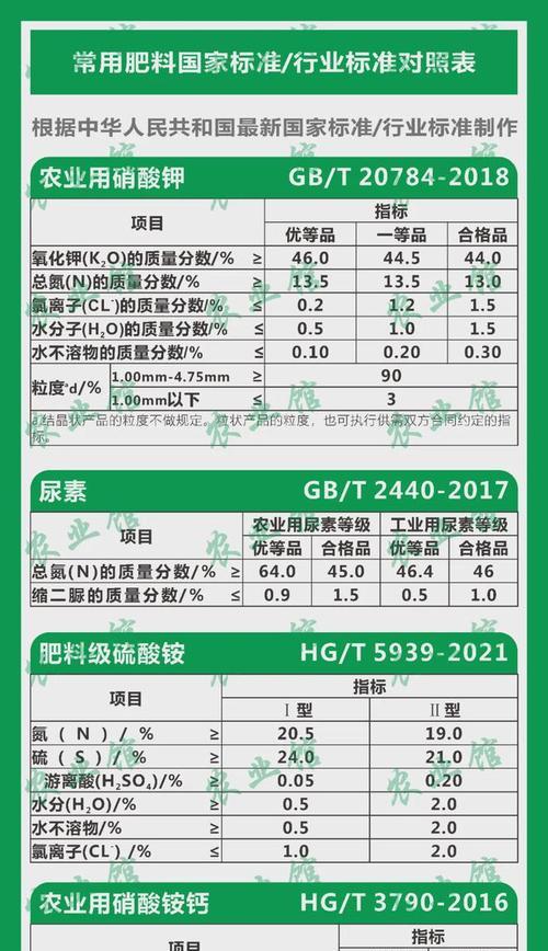 酸性植物适合使用哪些磷肥品种？