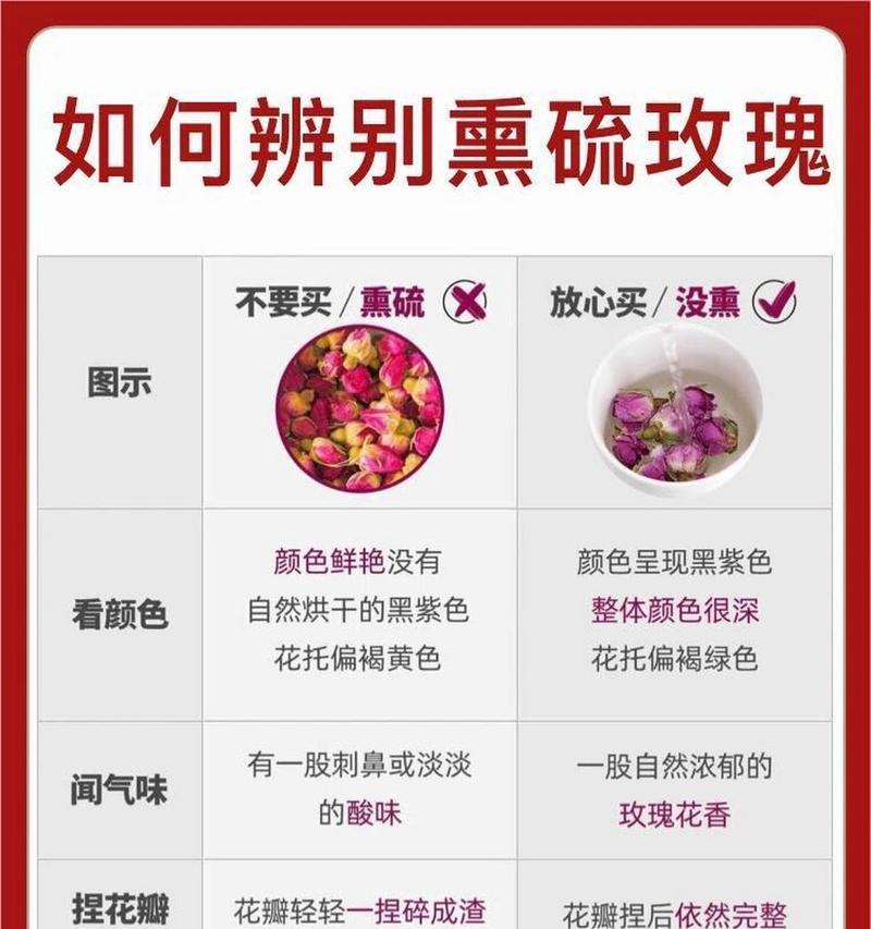 玫瑰花语化妆品代表了什么？玫瑰花语在化妆品中有何寓意？