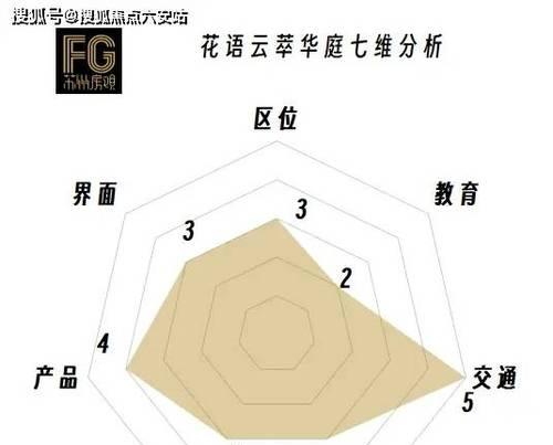 花语云萃的由来和含义是什么？