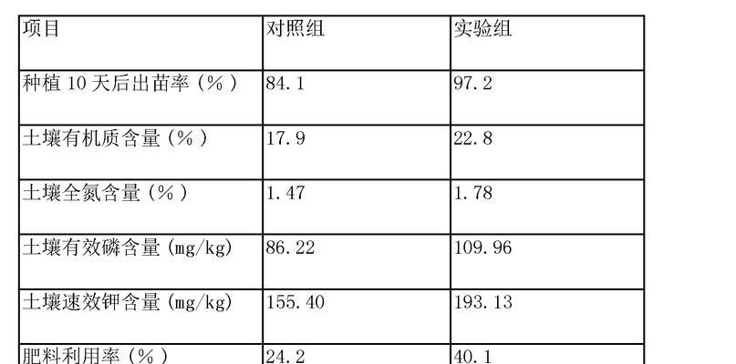 酸性土壤的制作方法有哪些？