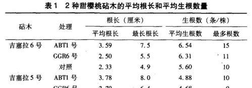 树怎么繁殖？树木繁殖的常见方法有哪些？