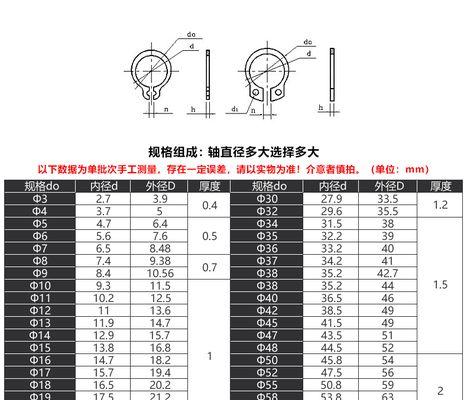修剪枝剪刀卡簧怎么用
