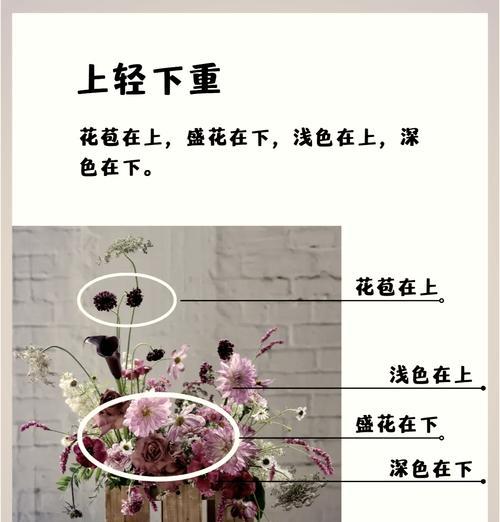 道教供花的含义是什么？供花在道教中的角色是什么？