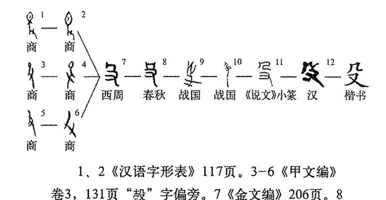 它们在古代有何用途？