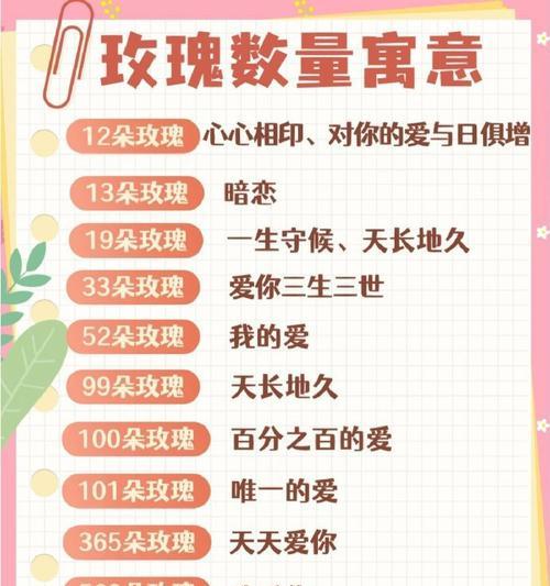玫瑰花的花语和象征是什么？玫瑰花代表了哪些寓意？