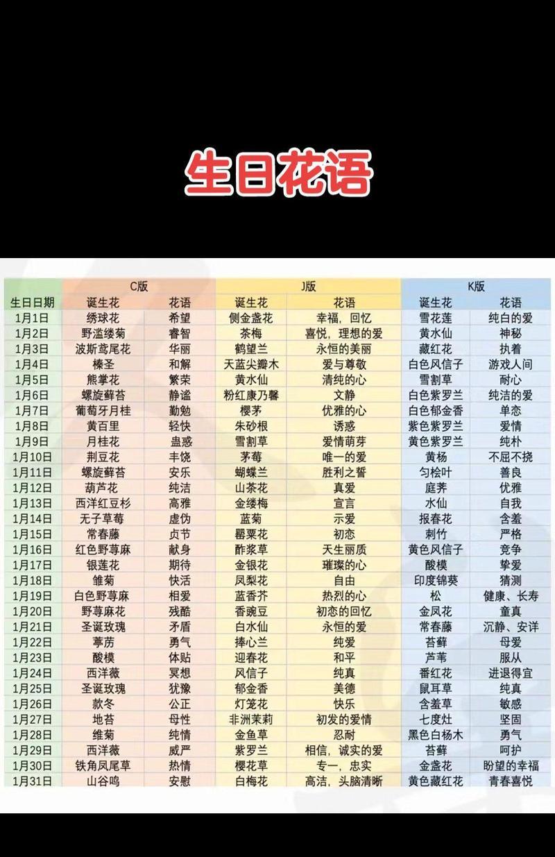 生日花语花朵花语祝福语是什么？如何选择？