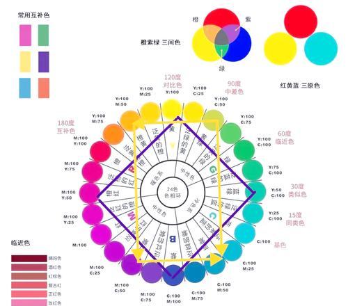 花艺配色的重要性和意义是什么？