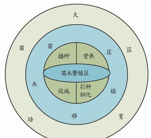 大头菜种植的最佳时间是什么时候？栽培管理技术有哪些常见问题？
